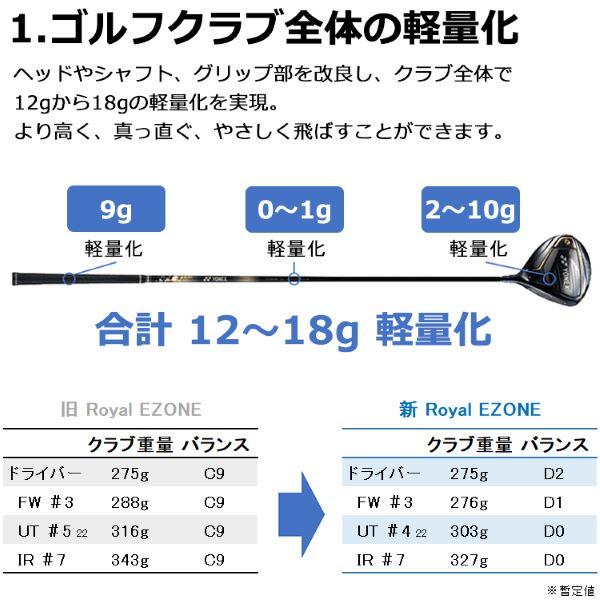 ヨネックス ドライバー ロイヤルイーゾーン ヘッドカバー付き ゴルフ yonex royalezone 高級 シニア向け 送料無料 あす楽 あすつく_3