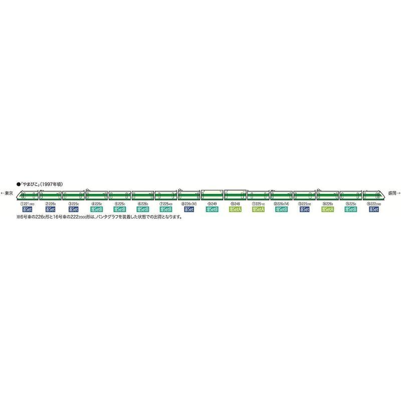 [大特価] TOMIX Nゲージ 200系 東北新幹線 H編成 基本セット 98603 鉄道模型 電車 【UOI2172724450】(12760円)