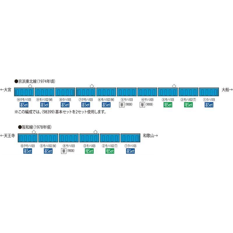 TOMIX Nゲージ 103系通勤電車 初期型非冷房車・スカイブルー 基本セット 3両 98399 鉄道模型 電車 Nゲージ 103系通勤電車 初期型非冷房車 スカイブルー 基本セット 3両 鉄道模型 電車