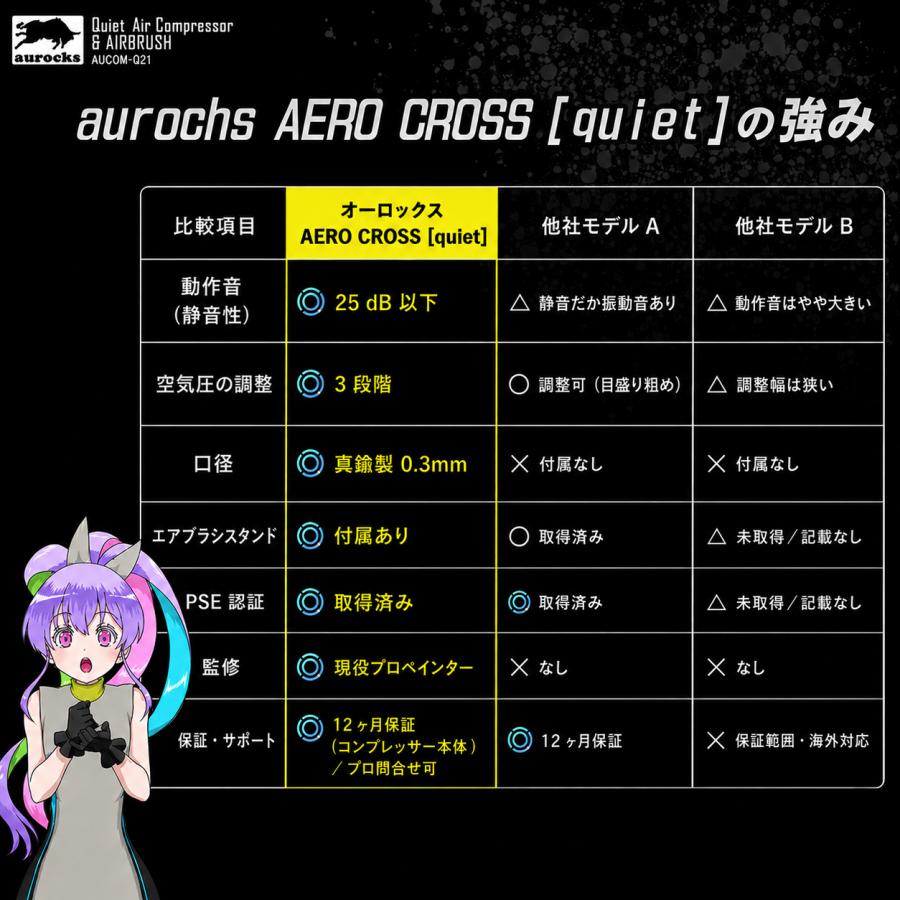 aurochs] AERO CROSS［quiet］静音 エアコンプレッサー＆エアブラシ