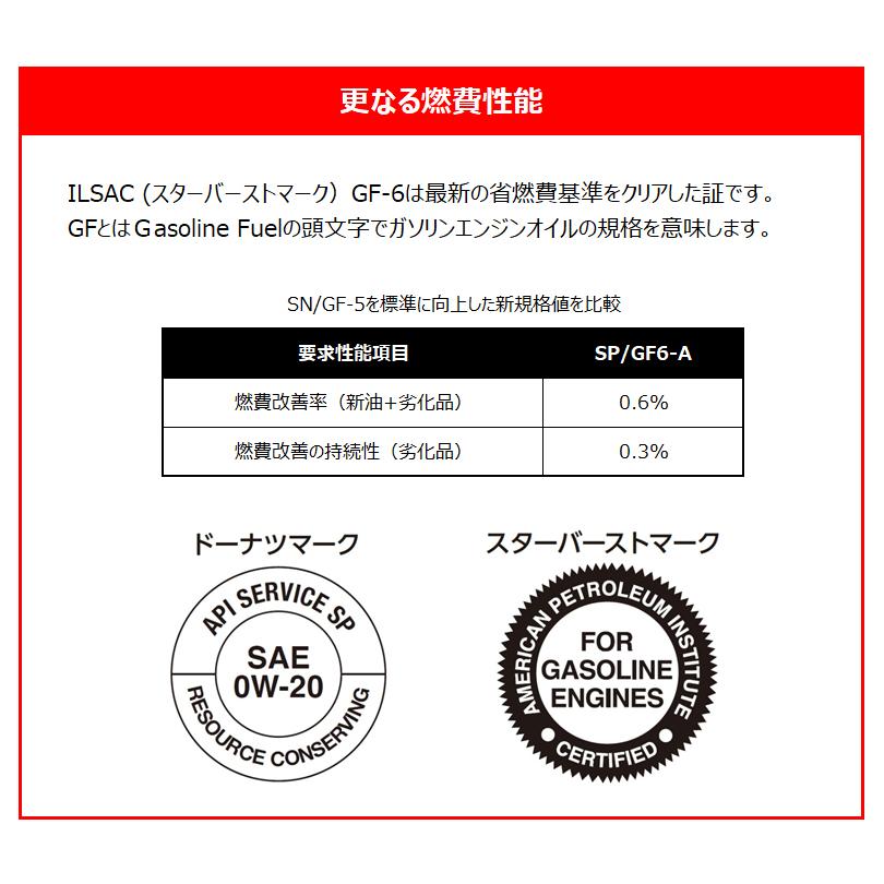 オートルブ クリーンプレミアム SP/GF-6 0W20　4L(4リットル)　6本パック｜rf-oil｜04