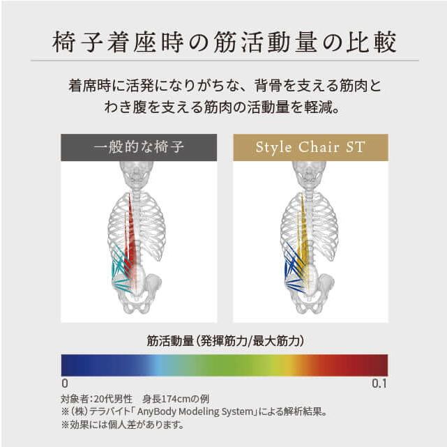 (個人宅配送可能商品)Styleシリーズ Dr. Chair ST スタイルチェア エスティー ピスタチオグリーン YS-AX-11A｜rf-yamakawa-y｜05