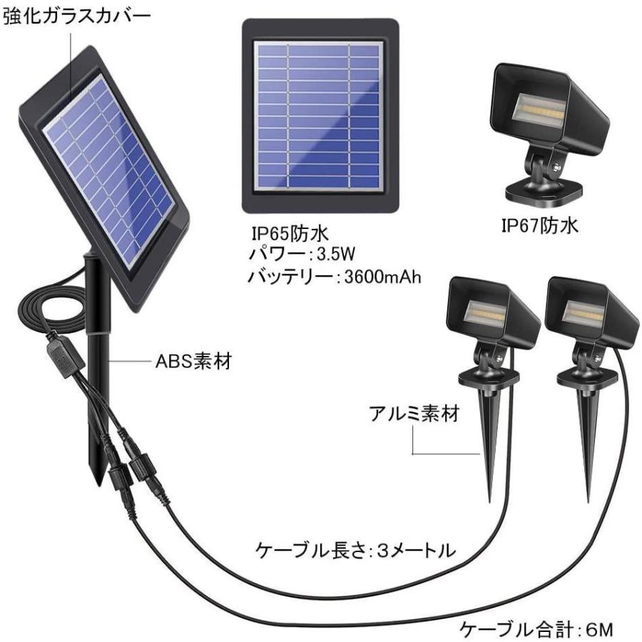 超特価sale開催 ラジコン Pendoo ソーラーライト 屋外 Led アウトドア ガーデンライト 最大時間点灯 太陽光パネル充電 分離式 2点式 防犯対策 Ip6 Www Threeriversofs Com