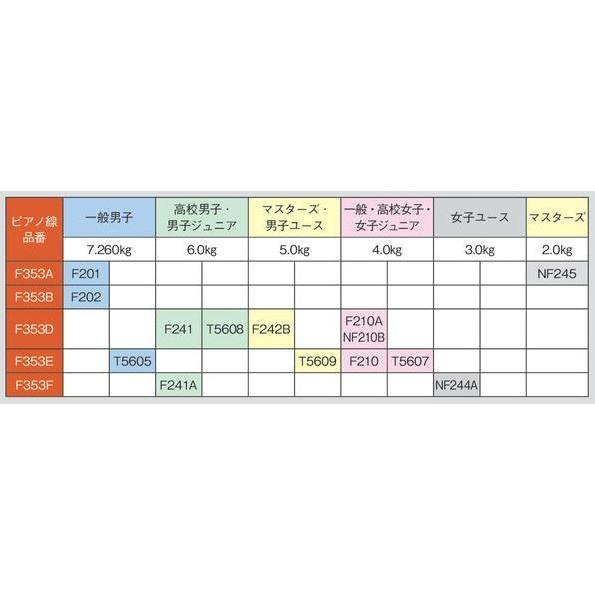 ニシスポーツ ハンマーピアノ線（5本1組）  F353F（対応ハンマーF241A、NF244A）｜rhythmic-rhythmy｜02