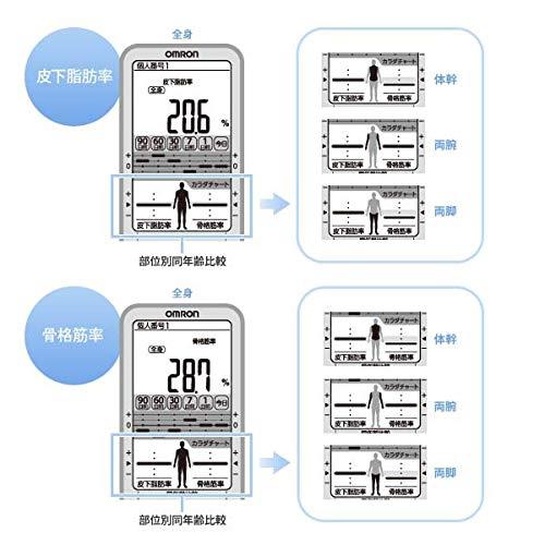 【２点セット】 オムロン 【グラフで管理】【両手両足測定】体重体組成計 カラダスキャン HBF-375 【Y1591988871】(9352円)