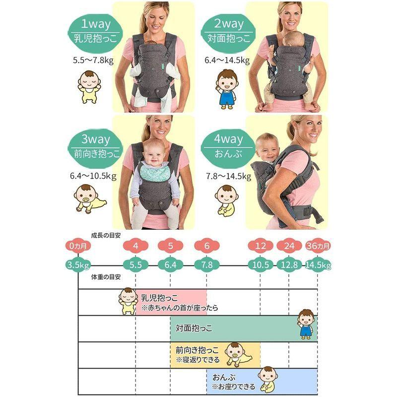 アメリカで１番売れている 抱っこ紐 抱っこひも だっこひも コンパクト おんぶ紐 新生児 前向き 軽量 収納 簡単 ベビーキャリア おんぶ