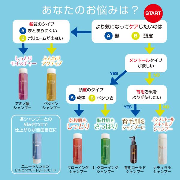 送料無料 正規代理店 Royal Astoria ロイヤルアストレア 