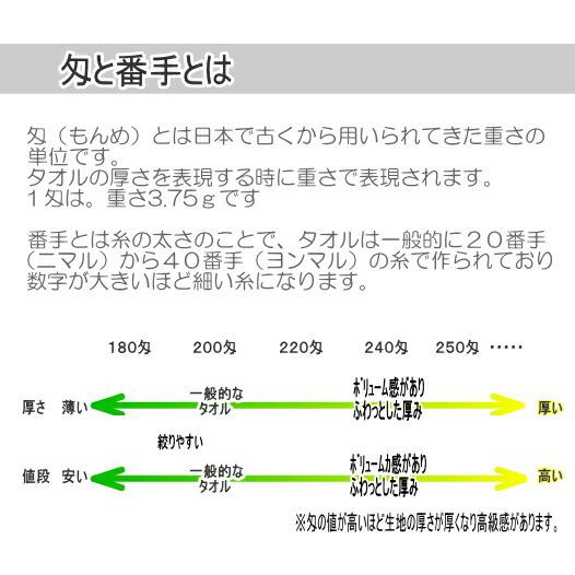 200匁TH白フェイスタオル （１２枚入）総パイル　ベトナム製 ソフト加工 界切付き 総パイル　２００匁　　柔らかいタオル仕上げ｜ribitowel｜06