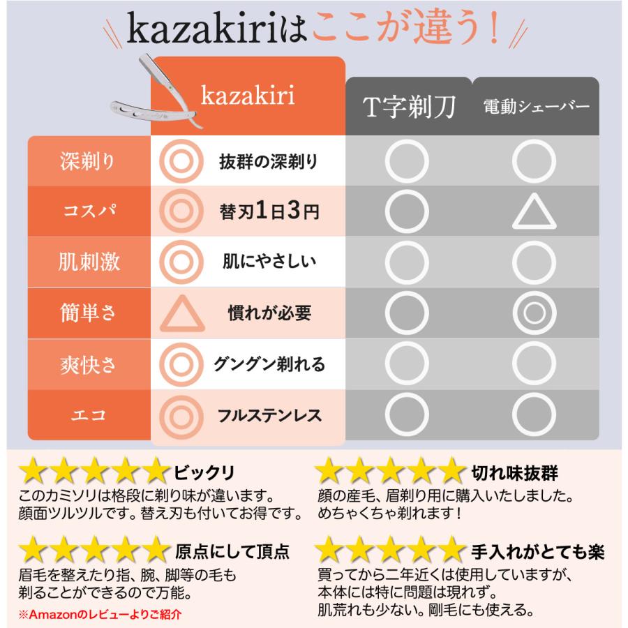 感動深剃り Kazakiri black カミソリ 替刃2刃（1枚）付き 顔そり 髭剃り 眉剃り メンズ シェーバー ストレートレザー 剃刀 かみそり 一枚刃 本格深剃り｜ribiyou-express｜04