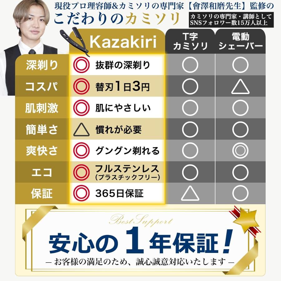 有名プロ理容師が監修】感動深剃り Kazakiri カミソリ 替刃40刃 有名プロ理容師が監修】感動深剃り Kazakiri カミソリ 替刃40刃