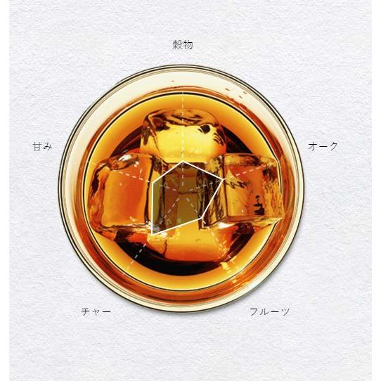 並行 ジムビーム ブラック エクストラ エイジ 43度 750ml 箱なし
