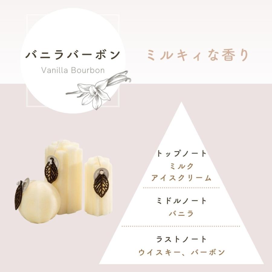 アロマキャンドル 丸型 キャンドル 蝋燭 ろうそく キャンドルライト