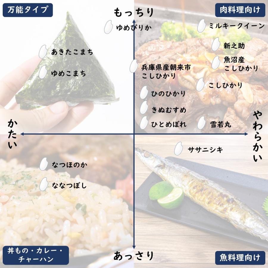 コシヒカリ 令和6年産 新潟県上越産 コシヒカリ玄米 30kg 検査1 コシヒカリ 令和6年産 新潟県上越産 コシヒカリ玄米 30kg 検査1