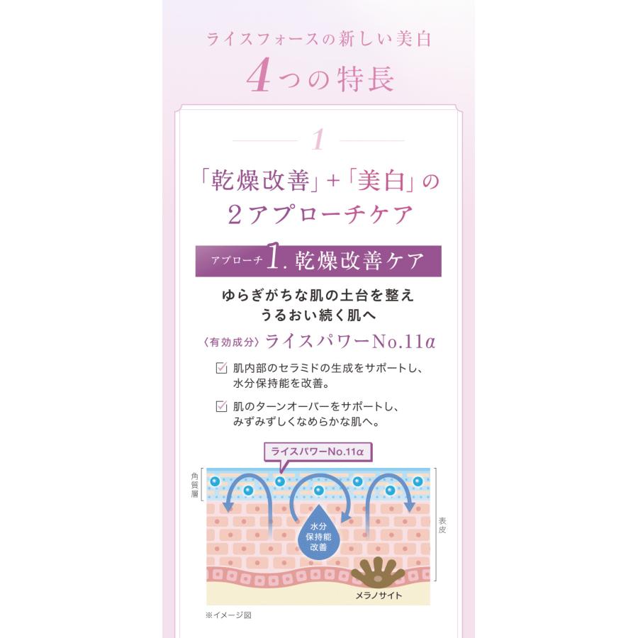 RICE FORCE（ライスフォース） ライスブライトクリーム 第一三共ヘルス 