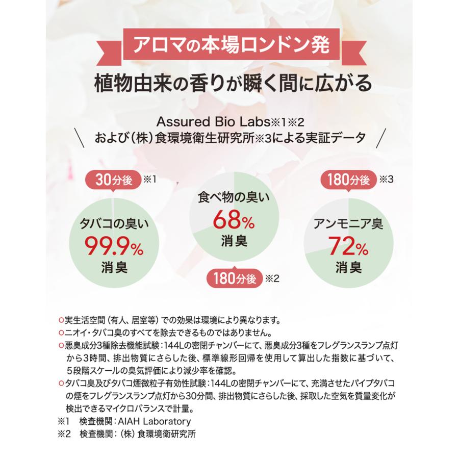 アシュレイ＆バーウッド フレグランスランプとフレグランスオイルの