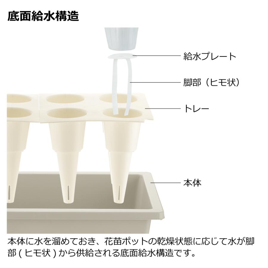 ポットインプランター ワイド68型 070207 リッチェル Richell 公式ショップ | リッチェル | 04