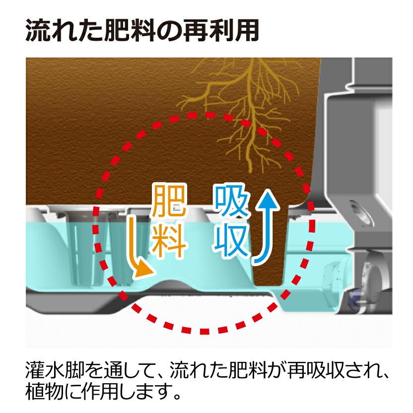 タウンプランターWS 角45型 081210 リッチェル Richell 公式ショップ | リッチェル | 08