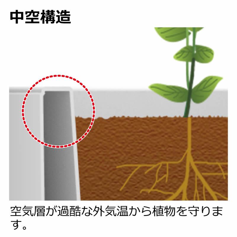 タウンプランターWS 丸60型 プレーン 081215 リッチェル Richell 公式ショップ | リッチェル | 08