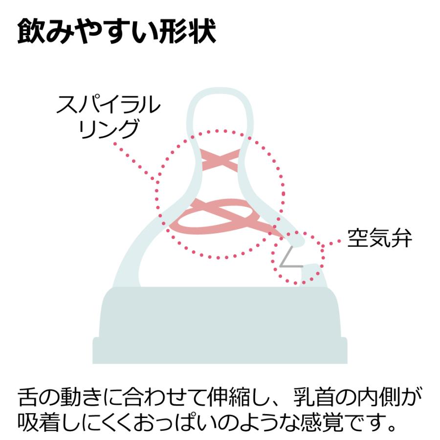 哺乳瓶 ミッフィー おでかけミルクボトル 160mL リッチェル 哺乳びん 新生児 ベビー 赤ちゃん ギフト 出産祝い | リッチェル | 07