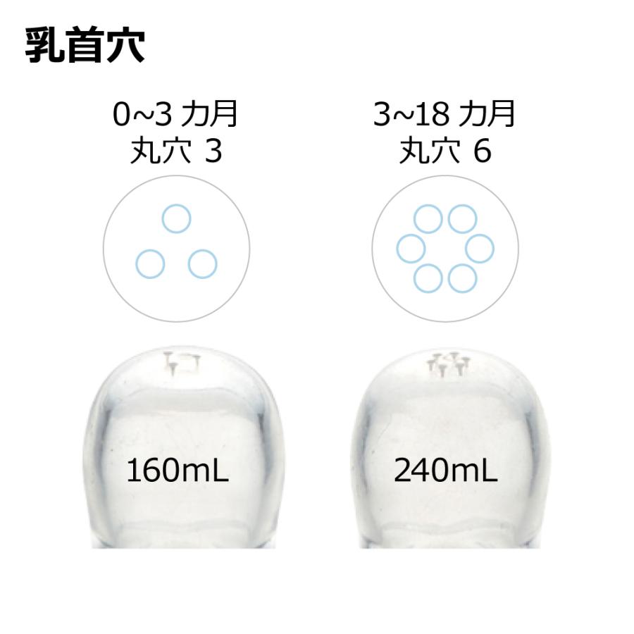 哺乳瓶 ミッフィー おでかけミルクボトル 160mL リッチェル 哺乳びん 新生児 ベビー 赤ちゃん ギフト 出産祝い | リッチェル | 09