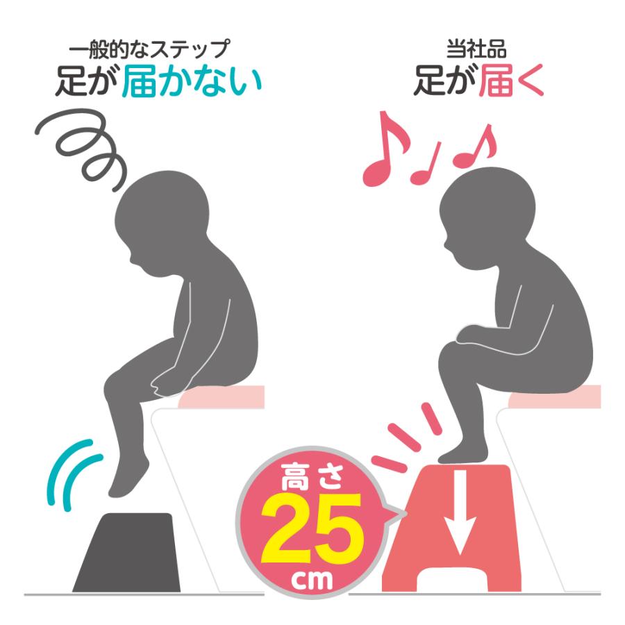トイレ 踏み台 子供 トイレサポートステップ リッチェル トレーニング 練習 キッズ 男の子 女の子 | リッチェル | 05