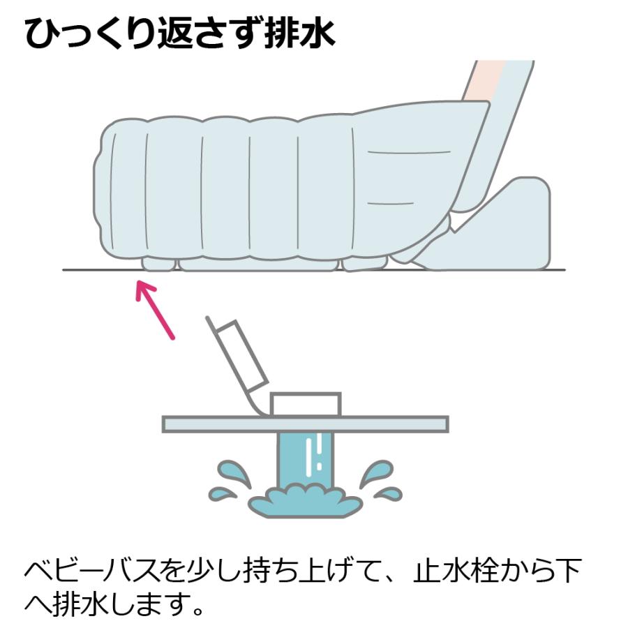 【配送区分K1】ベビーバス ふかふか ベビーバス ステップアップ リッチェル 新生児 赤ちゃん お風呂 折りたたみ ギフト 出産祝い | リッチェル | 11