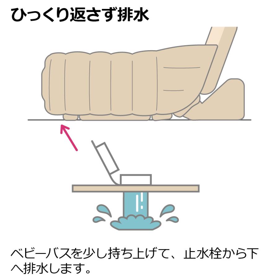 ベビーバス ミッフィーふかふか ベビーバス ステップアップ リッチェル 新生児 赤ちゃん お風呂 折りたたみ ギフト 出産祝い | リッチェル | 10