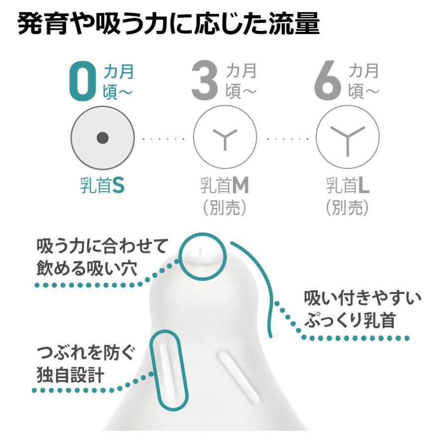 哺乳瓶 はなえみ ガラス哺乳びん 160mL リッチェル 哺乳びん 新生児 ベビー 赤ちゃん ギフト 出産祝い | リッチェル | 05