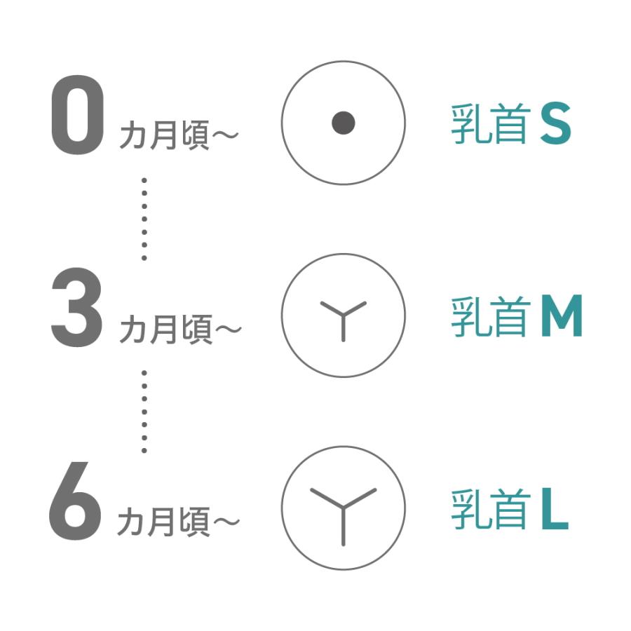 HE乳首(2個入) ベビー 授乳 用品 哺乳 ほ乳 瓶 部品 新生児 母乳 リッチェル Richell 公式ショップ | リッチェル | 05