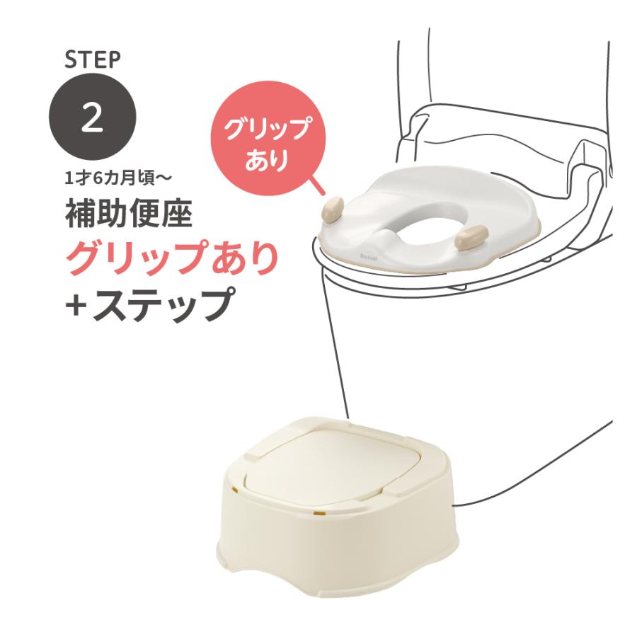おまる トイレ トイサポ おまる リッチェル 補助便座 子供 トレーニング 練習 キッズ 男の子 女の子 | リッチェル | 06