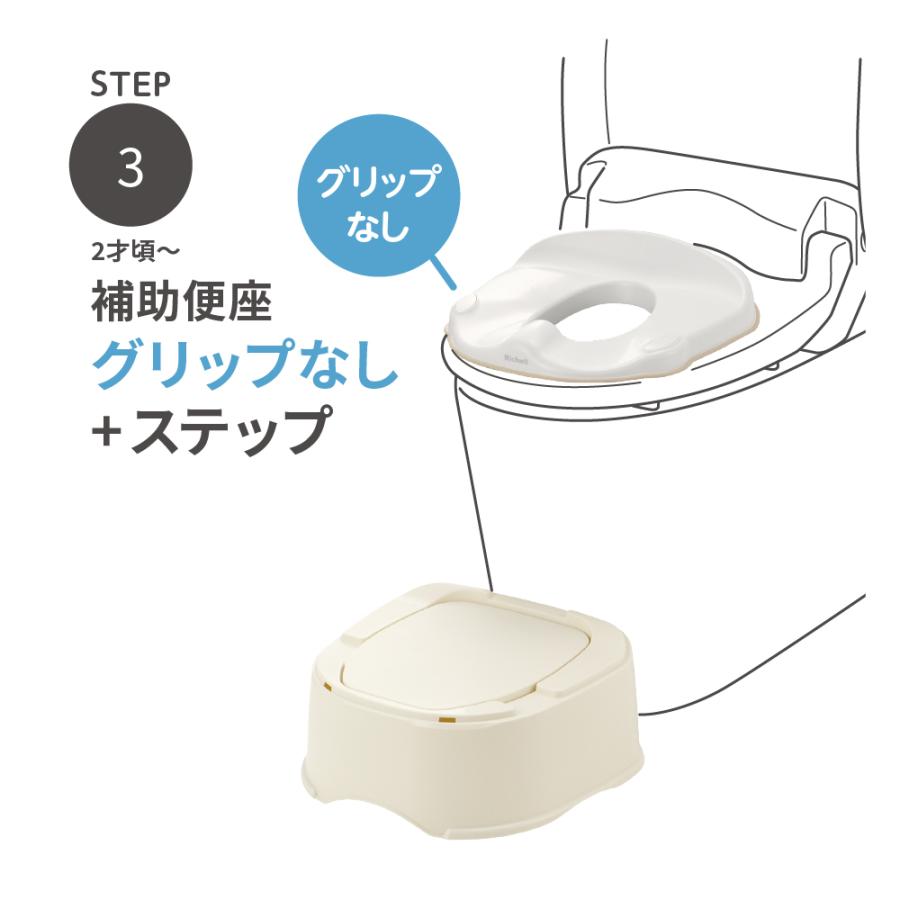 おまる トイレ トイサポ おまる リッチェル 補助便座 子供 トレーニング 練習 キッズ 男の子 女の子 | リッチェル | 07