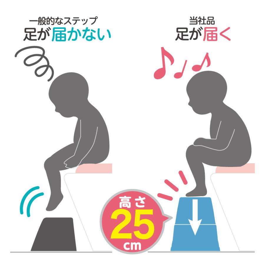 トイレ 踏み台 子供 トイレサポートステップ スリム リッチェル トレーニング 練習 キッズ 男の子 女の子 | リッチェル | 05