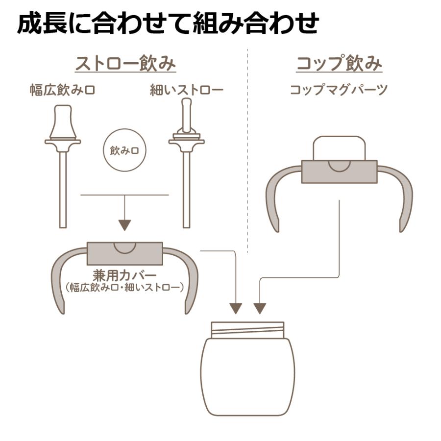 トライ マグセット ベビー 赤ちゃん ベビーマグ 5カ月頃 食洗機 煮沸 持ち手付き トレーニング 吸いやすい 軽量 出産祝い プラスチック リッチェル Richell 公式 | リッチェル | 04
