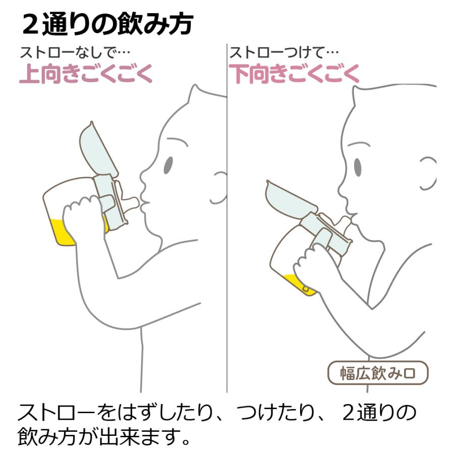 トライ マグセットプレミアム ベビー 赤ちゃん ベビーマグ 5カ月頃 食洗機 煮沸 持ち手 トレーニング 吸いやすい 出産祝い ステンレス リッチェル Richell 公式 | リッチェル | 09