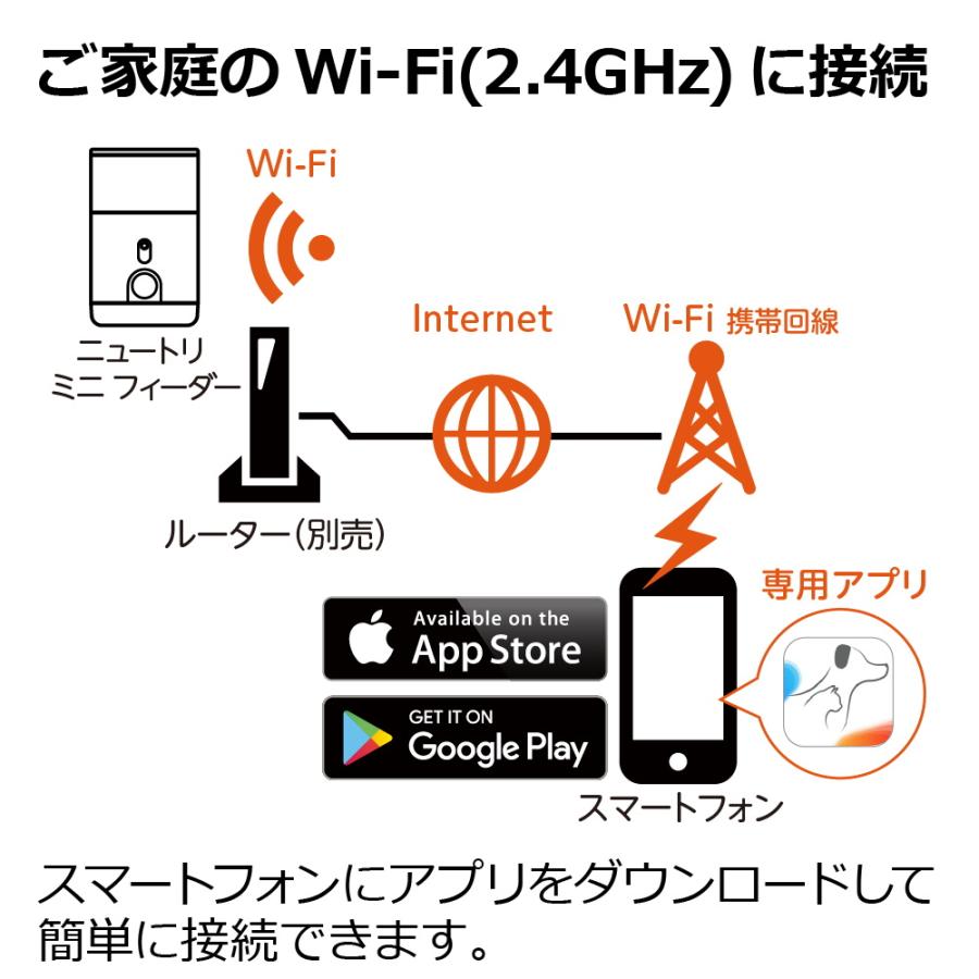 ペットニア ニュートリ ミニ フィーダー リッチェル Richell 公式ショップ | リッチェル | 01