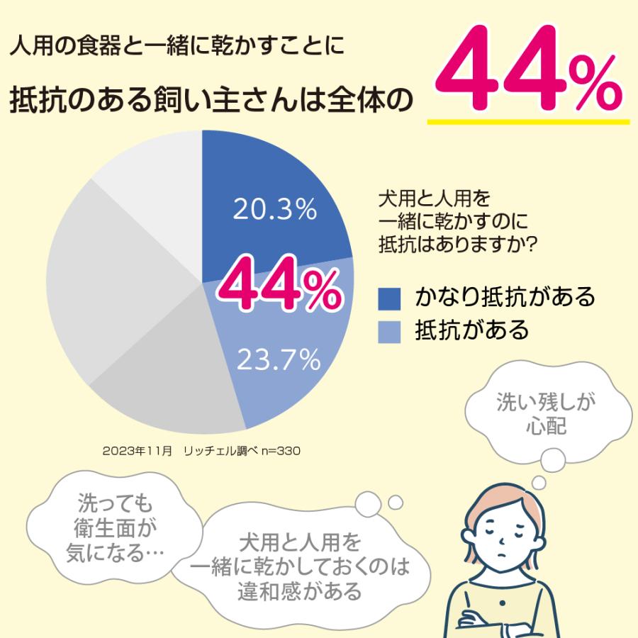 乾きやすい食器 SS 深型 ペット 犬 ペット食器 犬用食器 食洗機 自立 プラスチック 水飲み フードボウル シンプル かわいい リッチェル Richell 公式 | リッチェル | 02