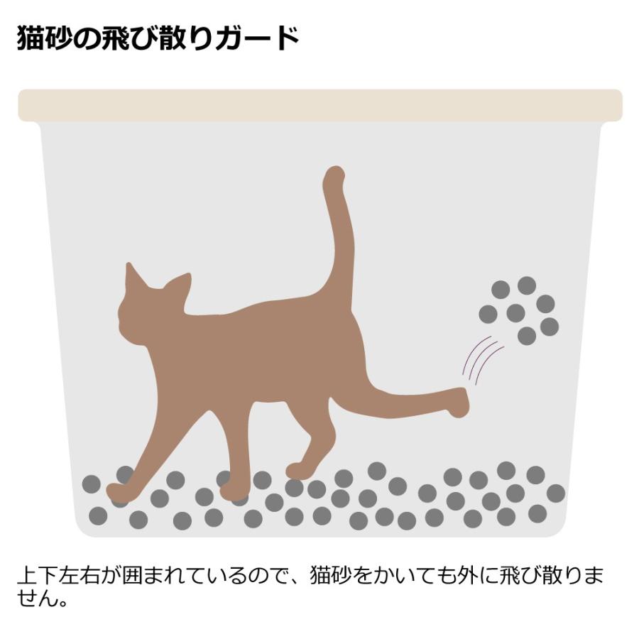 猫トイレ 大型 ラプレ 砂取りネコトイレ おしゃれ 飛び散らない 隠す 上から フルカバー 日本製 リッチェル  公式 | リッチェル | 05