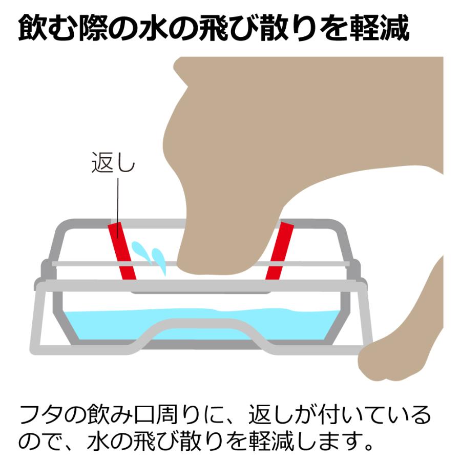 こぼれにくい ドッグウォーターボウル 1000 給水器 水入れ 水のみ器 水飲み ペット 犬 の 水 ケージ こぼれない リッチェル  公式｜richell｜07