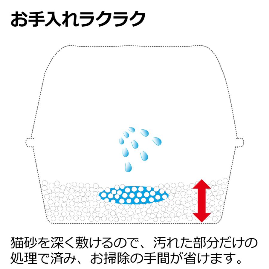 猫トイレ 大型 ラプレ ネコトイレ 深型 60フード付 スコップ リッチェル 飛び散り防止 簡単掃除 清潔 ペット | リッチェル | 06