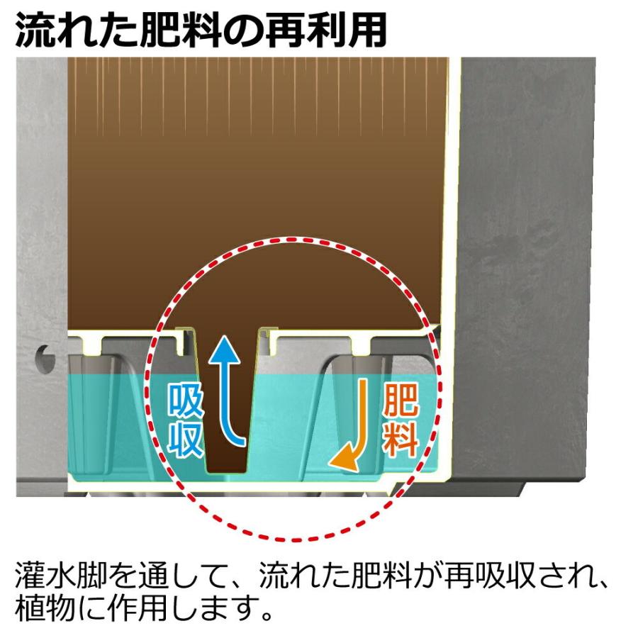 ラヴィーレ プランターWS キューブ55型 リッチェル Richell 公式ショップ | リッチェル | 06