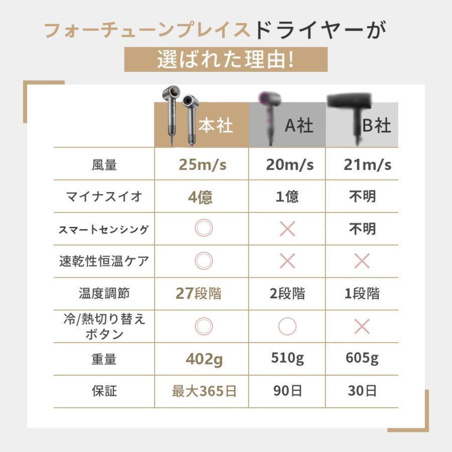 2026最新型 4億 マイナスイオン】 ドライヤー ヘアドライヤー 速乾 大