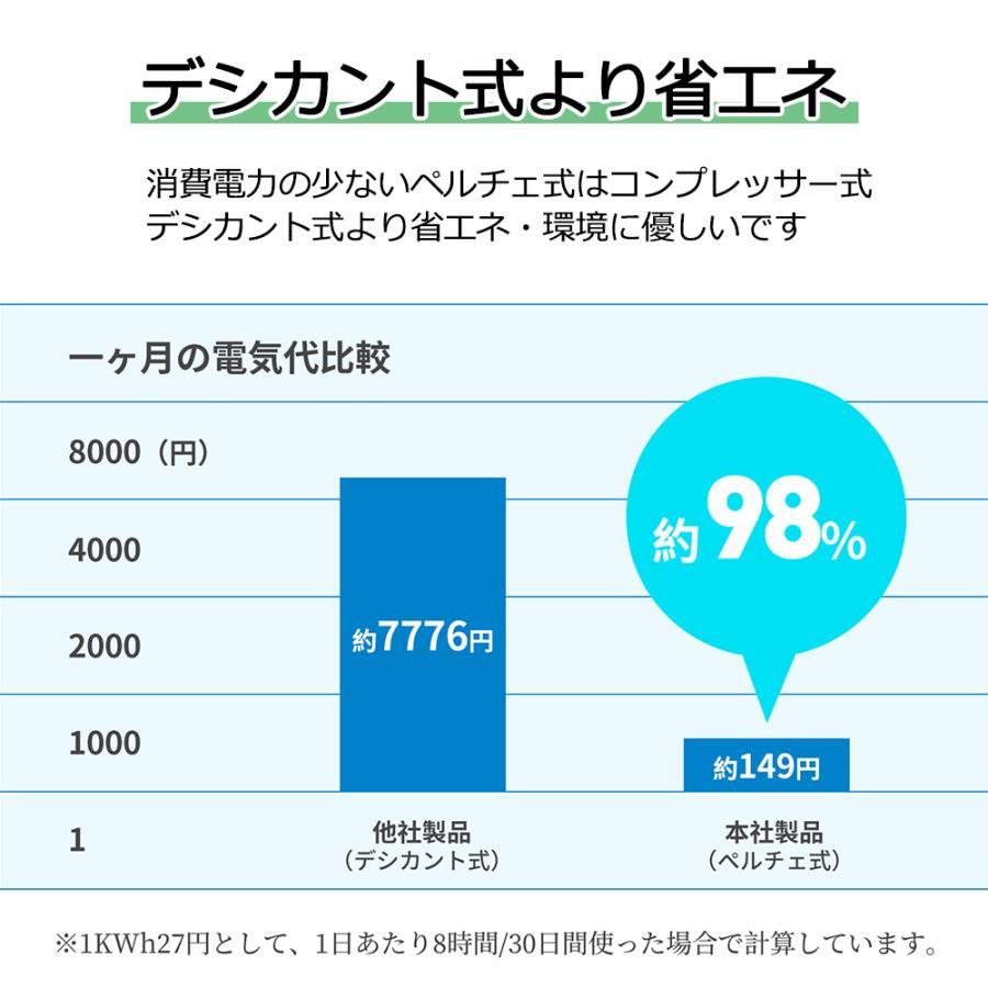 除湿機 小型 除湿器 衣類乾燥 除湿乾燥機 空気清浄機 コンプレッサー式 2800ML 強力 乾燥器 電気代 大容量 多機能 家庭用 省エネ 静音 梅雨 一人暮らし 花粉対策 |  | 12