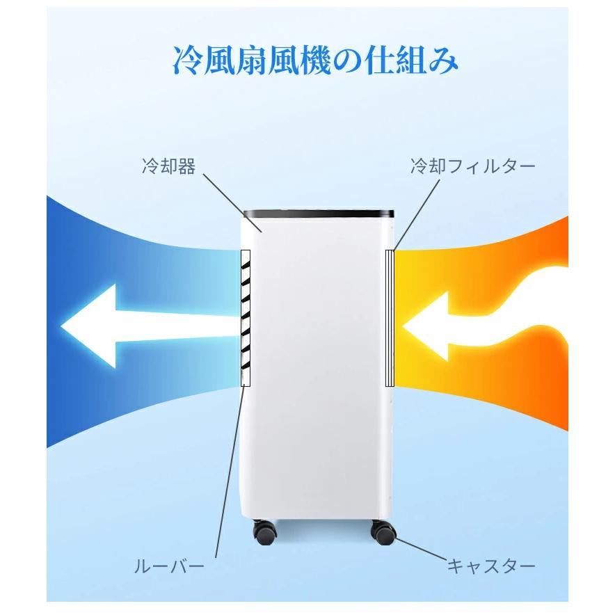 2025新登場 冷風機 強力冷風 冷風扇 大容量タンク6L 自動首振り 3段階