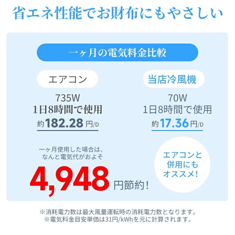 2025新登場 冷風機 強力冷風 冷風扇 大容量タンク6L 自動首振り 3段階