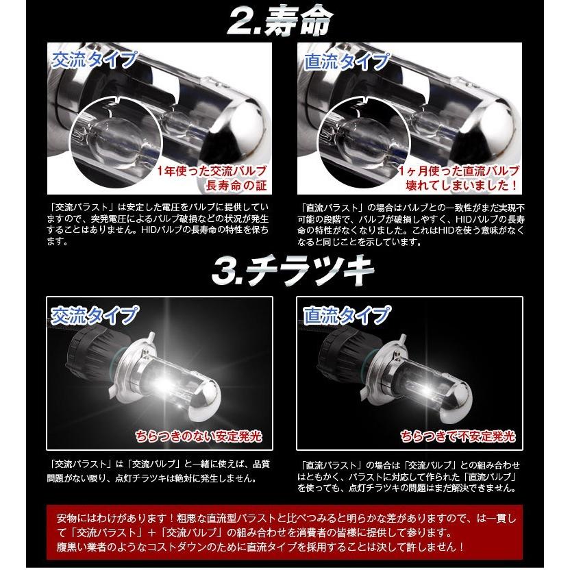 後付けHIDCRUIZ H4 loのみジャンク動作未確認
