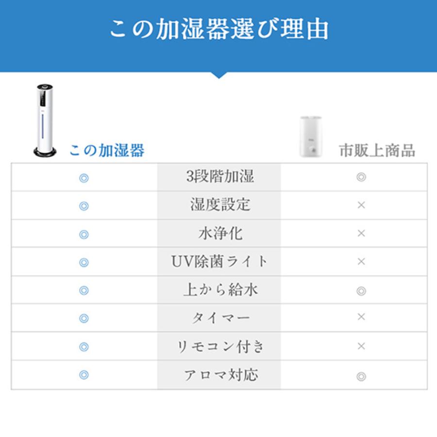 加湿器 超音波式 大容量 8L UV除菌 タワー型加湿器 次亜塩素酸水対応 4