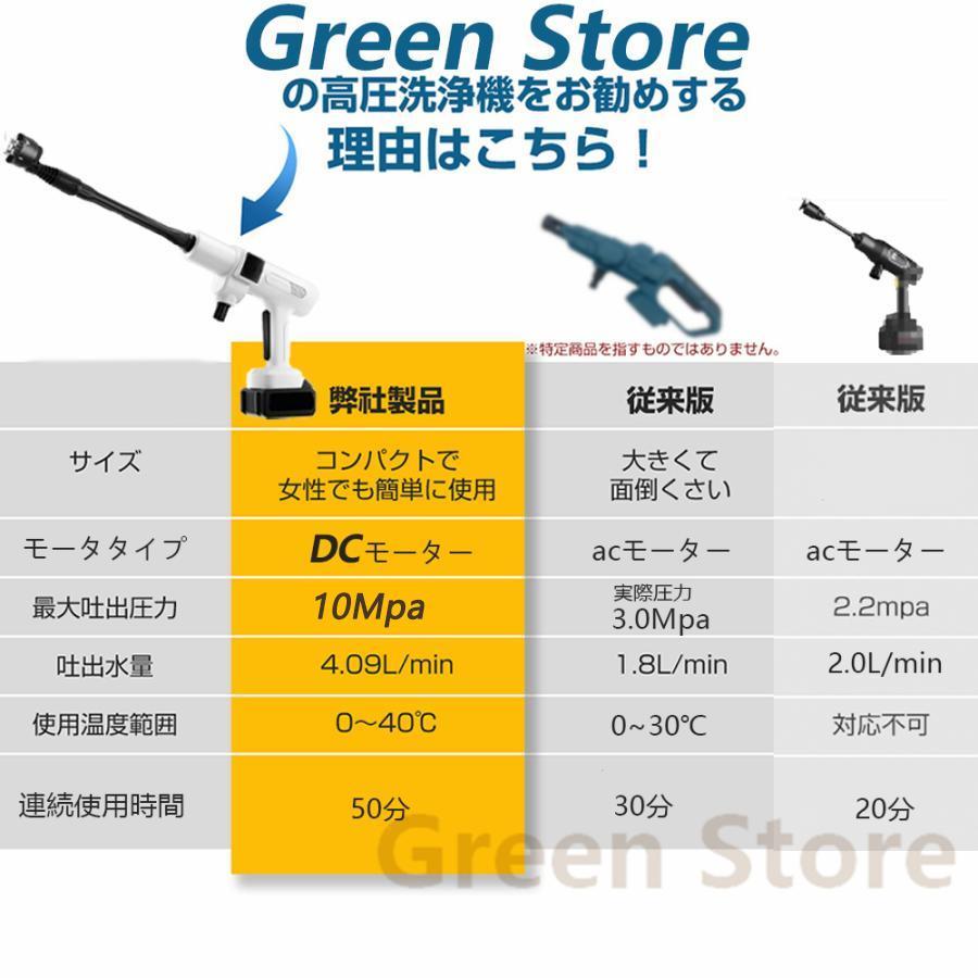 高圧洗浄機 充電式 コードレス マキタバッテリー対応 大容量バッテリー