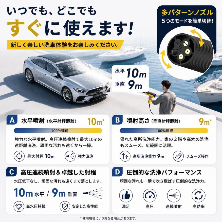 高圧洗浄機 コードレス 充電式 ハンディ ポータブル 5in1 自吸式 水道