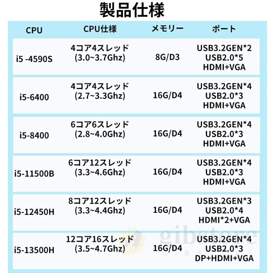 デスクトップパソコン ミニPC 新品 Windows11 ミニパソコン mini pc
