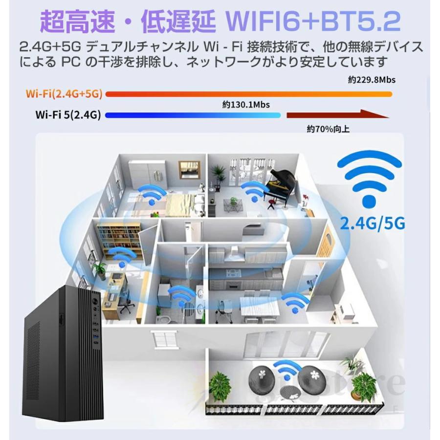 レノボ　ミニPC　Windows11　オフィス付き　SSD256GB　初期設定 レノボ ミニPC Windows11 オフィス付き SSD256GB 初期設定